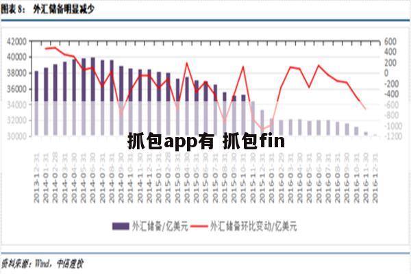 抓包app有 抓包fin