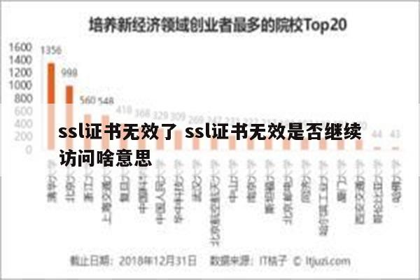 ssl证书无效了 ssl证书无效是否继续访问啥意思