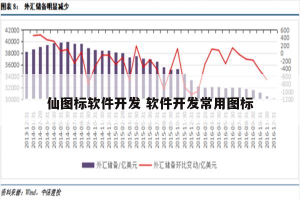 仙图标软件开发 软件开发常用图标